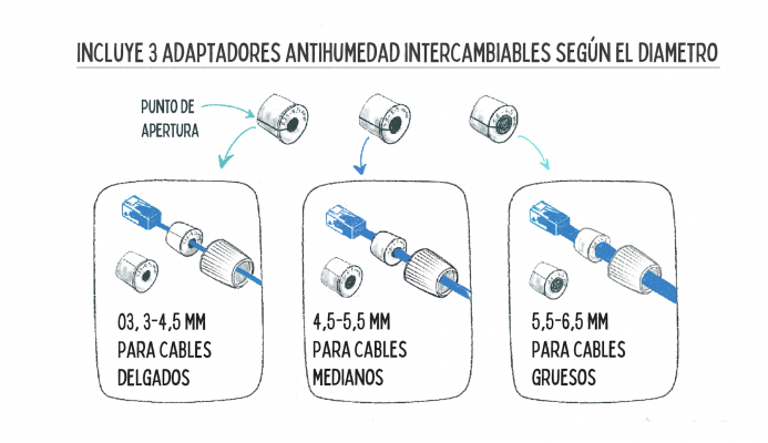 UACC-CC6A UI 2 unidades Acoplador Exterior Cat6A RJ45-HH IPX6 UACC-RJ45-COUPLER-C6A-OUTDOOR