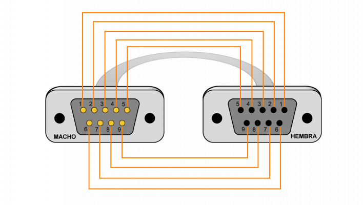 DB9-1HM Directo 1,5 metros DB9-Hembra-Macho 150cm Cable Serial Recto RS232 DE-09