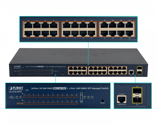 GS-424P PLANET Switch gestionable rack 24 puertos 1000Mbps PoE+af/at 330W 2 ranuras SFP consola Capa 2/Capa 4