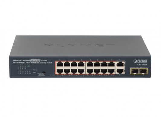 GSD-2022P PLANET Switch rackeable de 19 pulgadas con 18 puertos a 1000Mbps (16 PoE+ af/at), presupuesto total 185W y 2 ranuras SFP