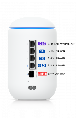 UDR7 UBIQUI NVR Router WiFi7 4-2500(1-PoE SFP+ 64GB-mSD UniFi Cloud Gateway