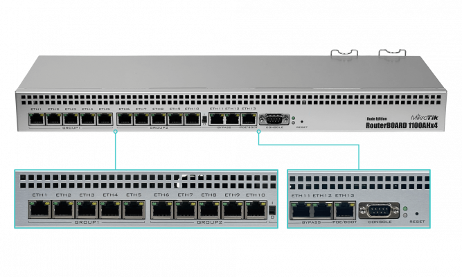 RB1100DX4 MIKROTIK Req-Cable 60GB-M.2 4-1,4GHz L6 13-1000 1GB MSD 2SATA Dual-PSU