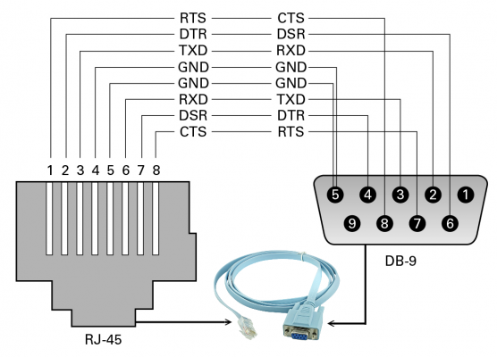 RS232-RJ45 Cable RJ45-Macho DB9-Hembra DE-09/H p/Puerto RS232 Console Switch 1,8m