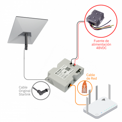 STAR-RJ45 Adaptador para Starlink V2, 1 puerto a 1000Mbps, entrada 48-52VDC 3A 150W, inyector sin cable incluido