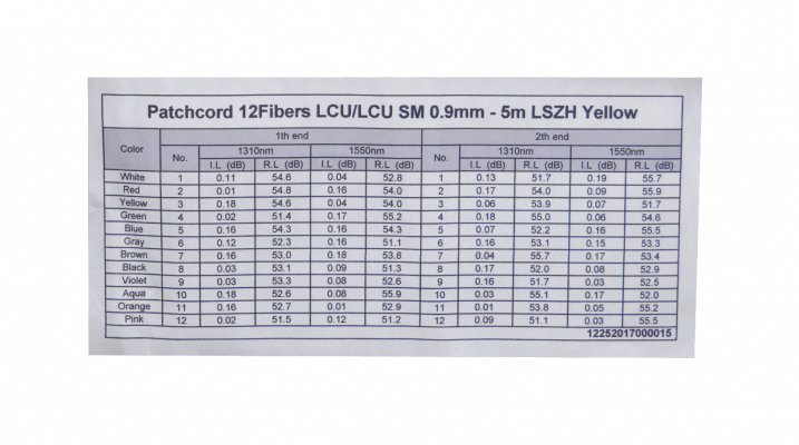 JFSL12L5 5mt 12xLC-LC MonoModo SM Interior Cable Troncal Puente 12-Fibras