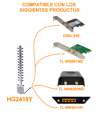 HG2418Y Antena direccional Yagi de 59cm con 18dBi de ganancia para banda 2,4GHz (2400-2500MHz), conector RPSMA macho y cable de 190cm