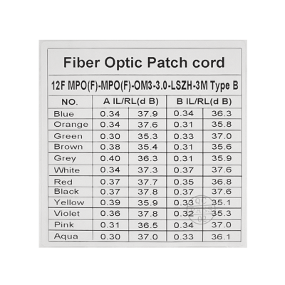 JF3MM3 Latiguillo de Fibra Óptica Multimodo OM3 MPO-MPO 12 Hilos Tipo B 3 Metros LSZH