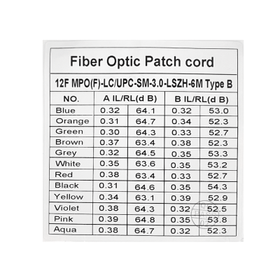 JFSLM6 Cable Jumper de Fibra Óptica Monomodo 9/125um, 6 metros totales, 12 LC de 1.5m y 1 MPO de 4.5m