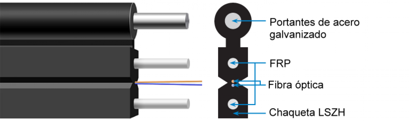 CFSQ2N Cable Drop de Fibra Óptica 1km LSZH 2 Hilos Monomodo G652D 1 Elemento Portante 2 Varillas FRP Cubierta Negra