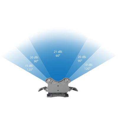 AM-M-V5G-TI UBIQUITI 17-15dBi Ajustable 60-120º 2-RPSMA 5GHz 2x2 Antena Sectorial