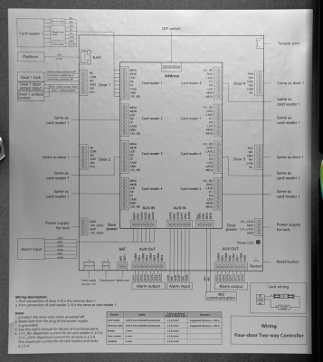 ASC2204C-D DAHUA Controlador de Accesos para 4 Puertas 1-100 IK04 RS-485 incluye-Armario