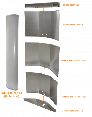 USK1209 RFARMOR AM-9M13-120 Escudo protector unitario para antena sectorial Rocket de Ubiquiti