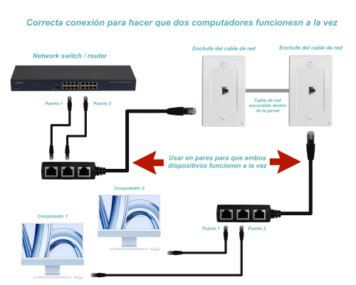 RJ45-CP3 Divisor de Red Ethernet CAT6 Adaptador 1-RJ45-Macho 3-RJ45-Hembra