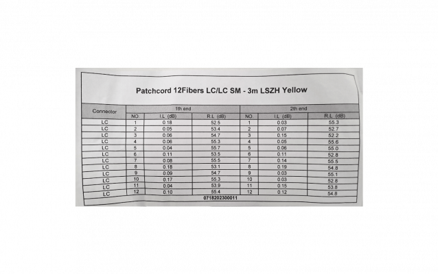 JFSL12L3 3mt 12xLC-LC LSZH MonoModo SM Interior Trunk Jumper Cable 12-Fibras