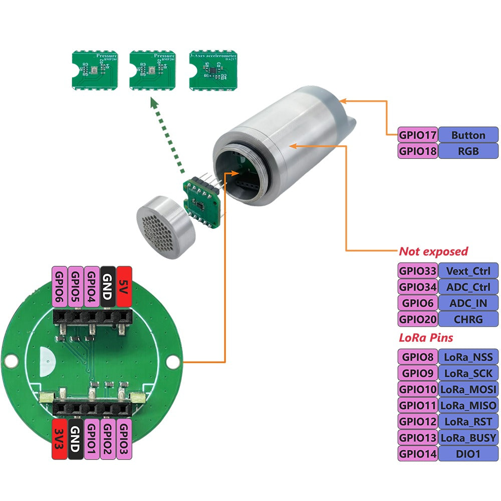 HRI-3621 Hub Sensor Industrial LoRa para Aplicaciones IoT - Aceleración 3 ejes