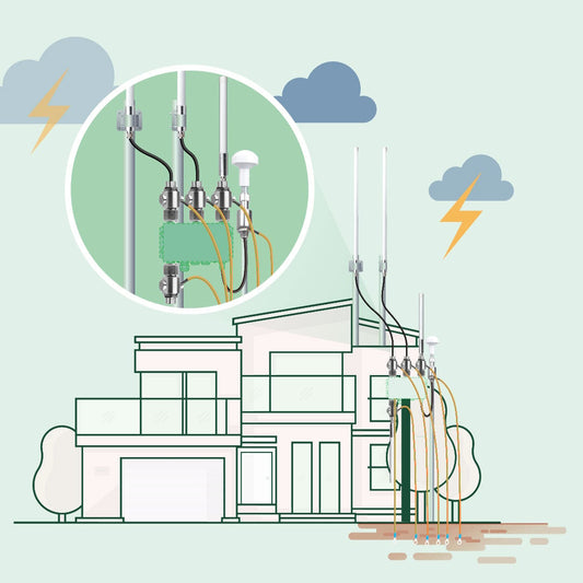 Optimized Positioning Antenna Bundle and Lightning Protection (AU915) - RAK7289 (16 canales) - 5 dBi (902-928 MHz) - 3 metros