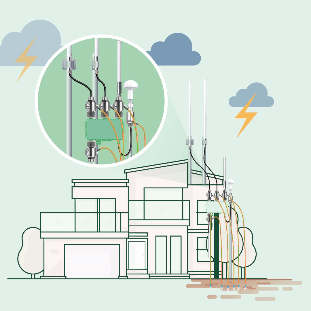 Optimized Positioning Antenna Bundle and Lightning Protection (AU915) - RAK7289 (16 canales) - 8 dBi (900-930 MHz) - 10 metros