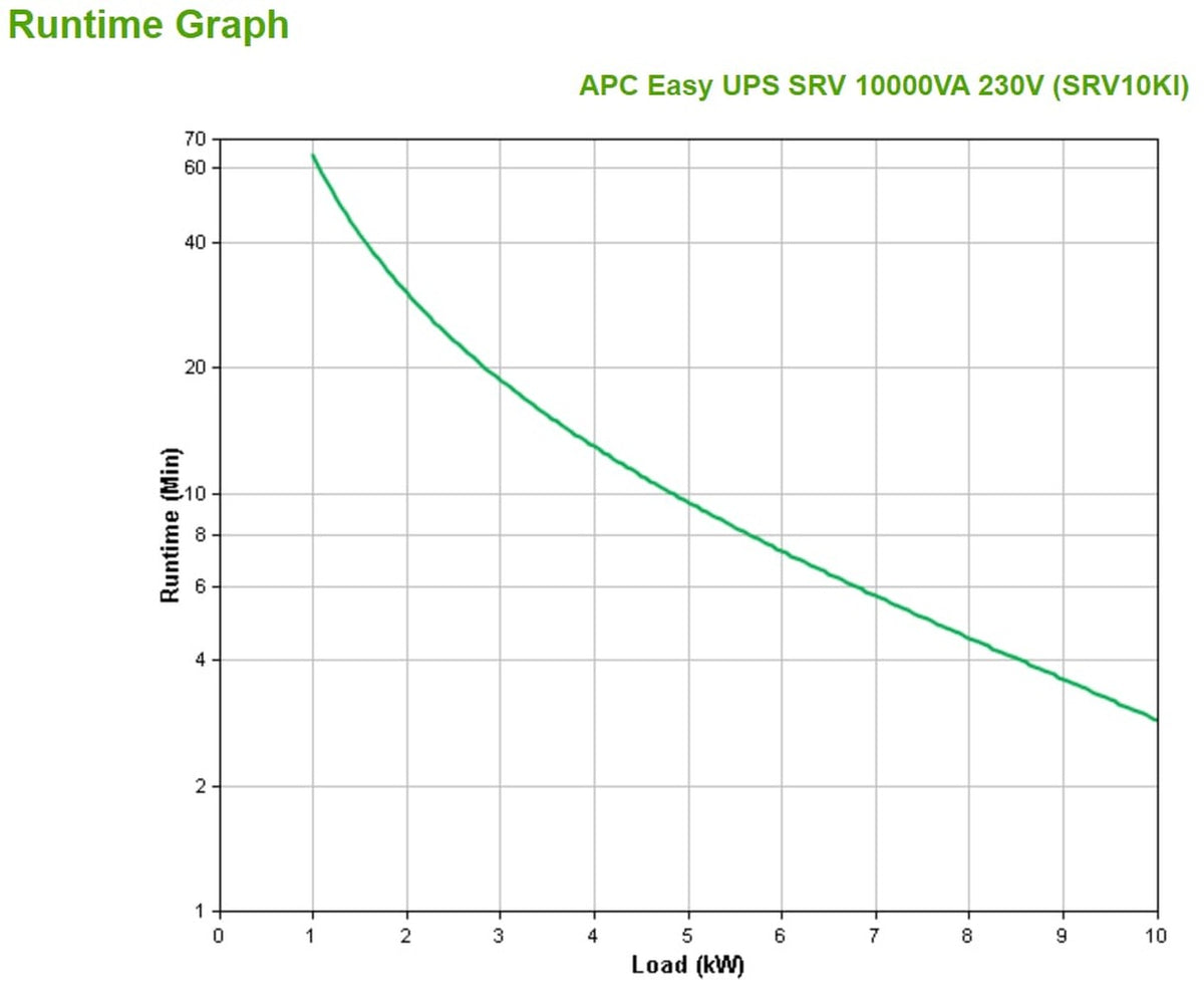 APC UPS 10 KVA 1000W Torre online Easy SRV LCD IEC 230V