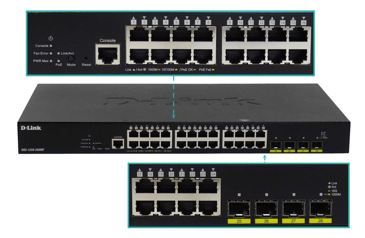 DGS-1250-28XMP. Conmutador Inteligente Rack D-LINK 24 puertos 1000 con PoE+af/at, 4 ranuras SFP+10G, 370W totales y puerto de consola