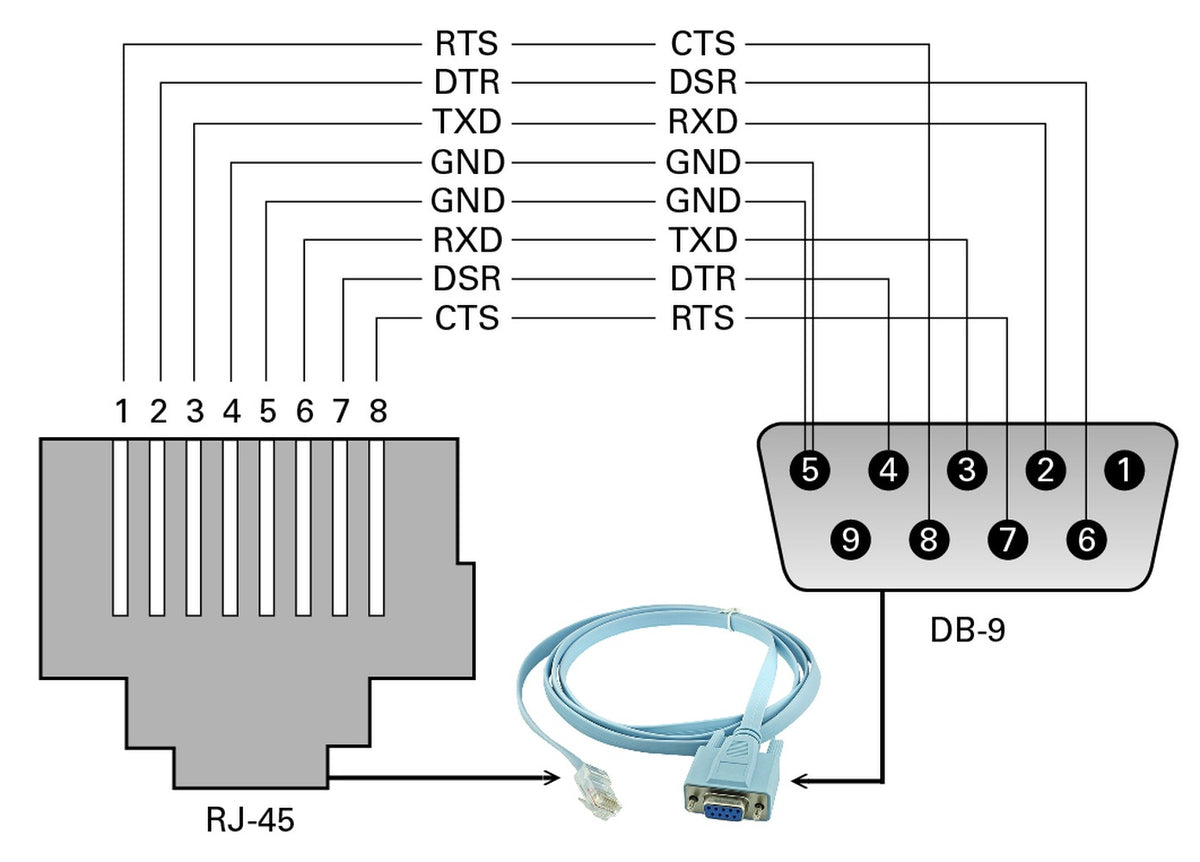 RS232-RJ45 Cable RJ45-Macho DB9-Hembra DE-09/H p/Puerto RS232 Console Switch 1,8m