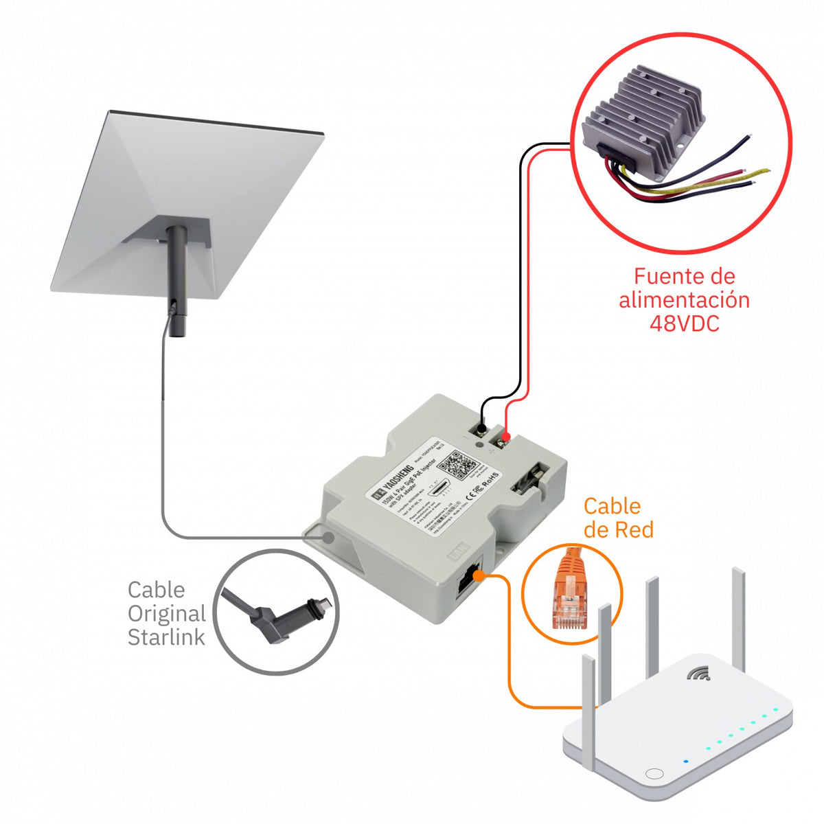 STAR-RJ45 Adaptador para Starlink V2, 1 puerto a 1000Mbps, entrada 48-52VDC 3A 150W, inyector sin cable incluido