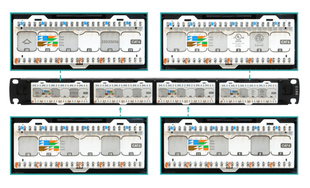 PP624FM FURUKAWA Panel de Conexión 24-Puertos RJ45 Cat6 U/UTP Multilan 24AWG 1U 35030015