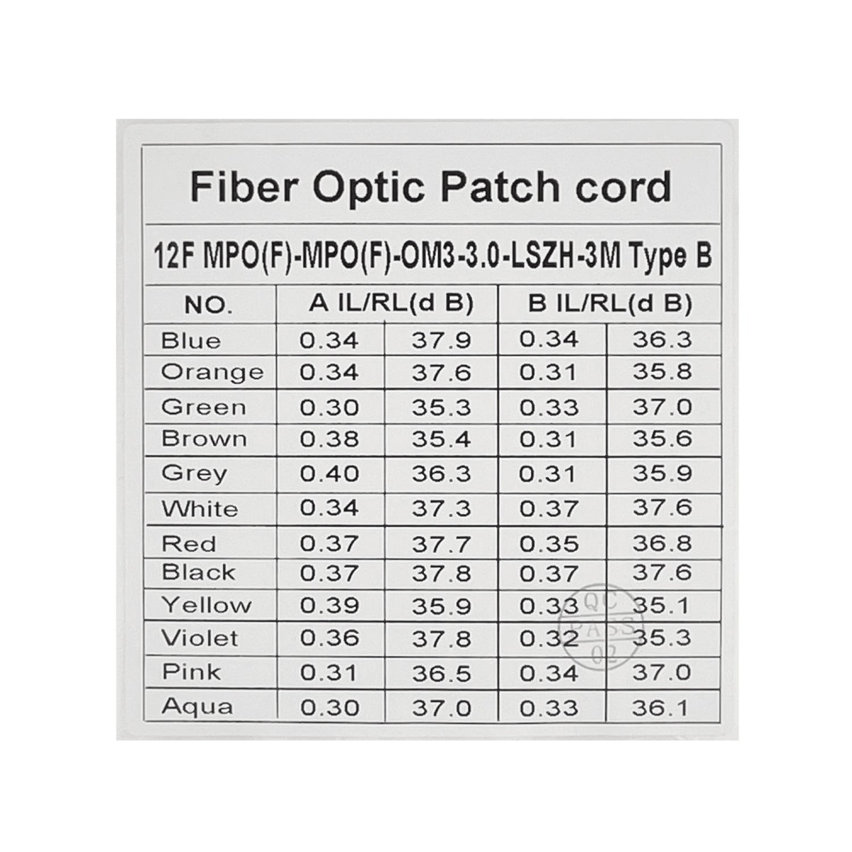 JF3MM3 Latiguillo de Fibra Óptica Multimodo OM3 MPO-MPO 12 Hilos Tipo B 3 Metros LSZH