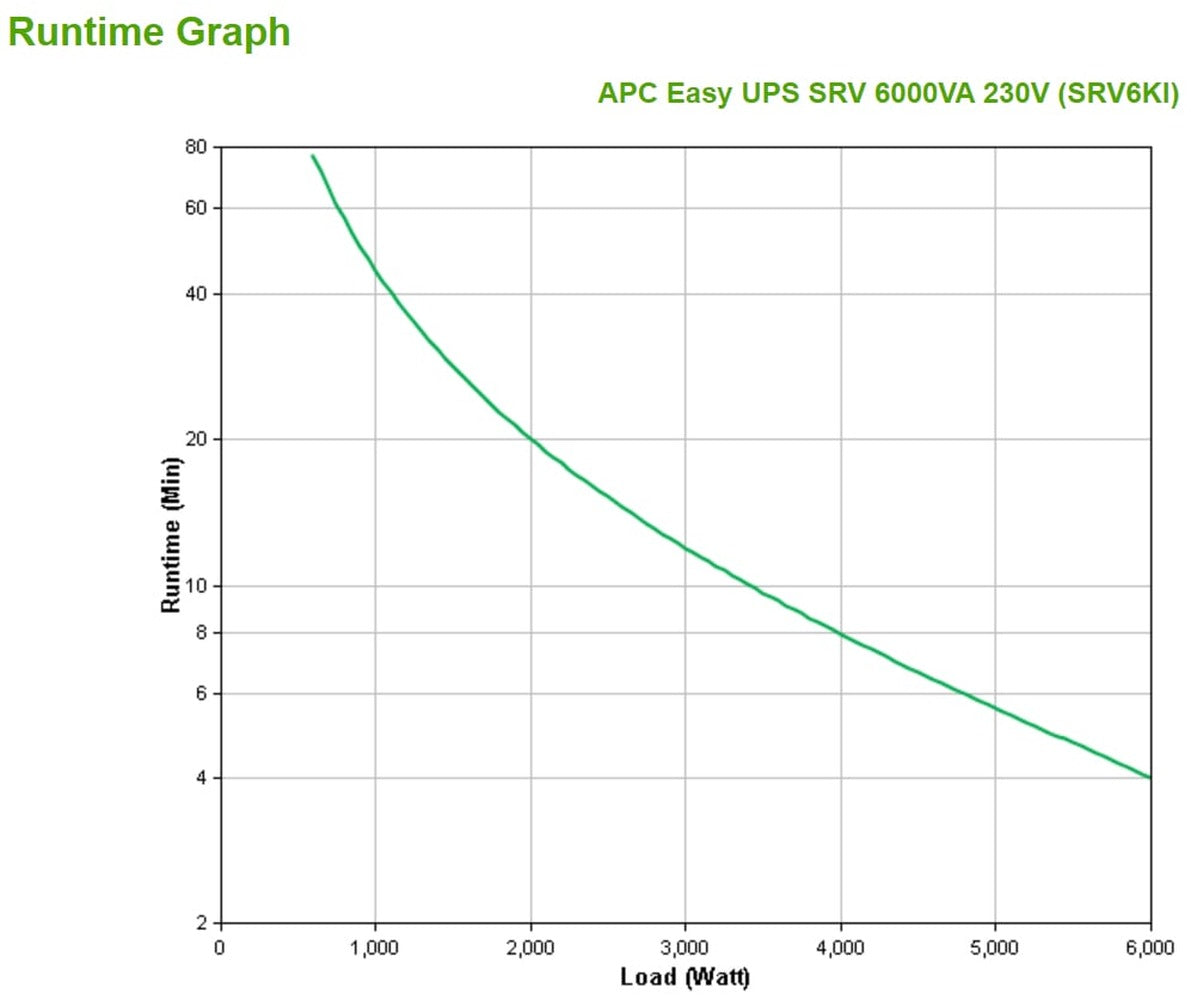 APC UPS 6KVA 6000W Torre online Easy SRV LCD IEC 230V